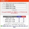 「【検索1位｜東葉高校・英語】文法問題は「日本語訳の自然さ」で選ぶと間違える？【新・個別指導アシスト習志野校】」