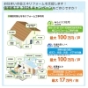 🏠2026住宅省エネキャンペーン🏠