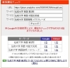 「【検索1位｜弘前大】「バズる」を英語で説明できる？入試に隠された言い換えの罠【新・個別指導アシスト習志野校】」