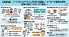 「SNSで話題の「アラビックヤマト」の誤った使い方」
