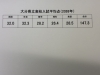 大分県立高校入試平均点2026「別府市　学習塾RainBow　大分県立高校入試平均点（2026）　【別府　塾　個別指導　高校入試　大学入試　新規生募集中】」