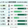 【２０２６年６月１日更新】らしくホーム　/　らしくワーク　利用者さん募集状況