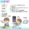 ADHD治療薬「コンサータ」供給不足について