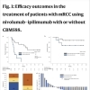 腎細胞がん治療薬＋腸内細菌製剤CBM588の臨床試験結果について