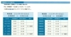 「路線バスの時刻表」