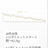 佐世保ダイエット40代女性1ヶ月半の経過