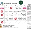 6月の日替わり弁当メニューのご案内