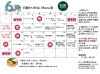 6月の日替わり弁当メニュー表「6月の日替わり弁当メニューのご案内」