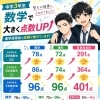 5教科401点達成！数学96点・理科96点！