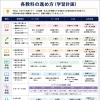 大学受験するにあたり一番大事なこと