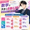 学力テストで大幅成績UP！5教科303点→379点！
