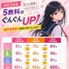 5教科460点達成！努力を積み重ねて大きく成長しました！
