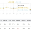 【体重-3kg＆便秘解消！1ヶ月で身体が変わった】