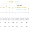 【体重-3kg＆便秘解消！1ヶ月で身体が変わった】