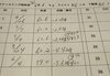 1ヶ月半で−5.6kg「約1ヶ月半で−5.6kg！運動無しダイエット！」