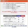 【大学受験】東北大学・理系数学の壁はどう乗り越える？ 最新の入試分析レポートを公開【新・個別指導アシスト習志野校】