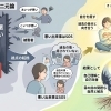 【社長コラム】人間というのは、困難や不安といった問題が起こると、それを「良い・悪い」の二元論で判断してしまいがちである。