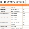 「からだ年齢チェック」初回体験で受けられます｜パーソナルジム川口・西川口