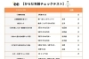からだ年齢チェック「「からだ年齢チェック」初回体験で受けられます｜パーソナルジム川口・西川口」