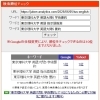 難関大の英語長文は「雰囲気訳」では解けない？東京理科大・英語の最新分析【新・個別指導アシスト習志野校】