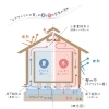 湿度の影響と調整方法