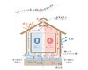 「湿度の影響と調整方法」