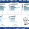 全国の呼吸器ウイルス流行状況