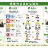 実際に加持祈祷をお受けになる際のシミュレーションを、文字とイラストで解説
