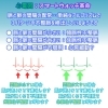 スマートウォッチで分かる不整脈のタイプをマンガで解説【尼崎・内科】