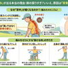 ゴルフで背中が痛くなる方へ｜胸椎と肩甲骨から整えるケア