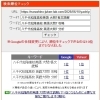 【八千代松陰高校対策】英語の長文読解、感覚で解いていませんか？【新・個別指導アシスト習志野校】