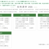 夏期講習のご案内