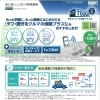 24時間365日対応の事故サポートサービス『I’m ZIDAN』のご案内