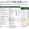 「川口市ゴルフ年齢若返りプロジェクト」企画中です🏌️‍♀️｜パーソナルジム川口・西川口
