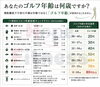 ゴルフ年齢診断「「川口市ゴルフ年齢若返りプロジェクト」企画中です🏌️‍♀️｜パーソナルジム川口・西川口」