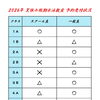 2026年 夏休み短期水泳教室 予約状況【6.16】