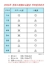 夏期短期水泳教室、予約受付中「2026年 夏休み短期水泳教室 予約状況【6.16】」