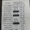 円安進行中　 本日の外貨両替レートのご案内です（6月16日）