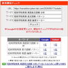 【昭和学院秀英受験】単語の直訳だけでは通用しない？英語長文に潜む罠【新・個別指導アシスト習志野校】