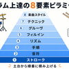 ドラム上達の8要素ピラミッド｜土台から順番に積み上げる考え方