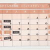 7月イベント情報🎋【屋内体験スポットかすみがうら市水族館】
