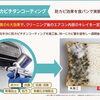 エアコン防カビチタンコーティングでキレイ長持ち！