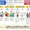 お寺の加持祈祷と、病院の治療の比較を、文字とイラストで解説