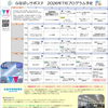 「就職までの地図」を作りませんか？　＠ふなばし地域若者サポートステーション