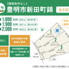 【新規物件】豊明市新田町錦（全3区画）