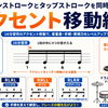 アクセント移動でストロークを同時に鍛える練習アイデアのご紹介