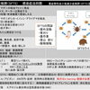マダニに注意！重症熱性血小板減少症候群（SFTS）のお話