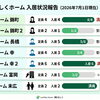 【２０２６年７月１日更新】らしくホーム　/　らしくワーク　利用者さん募集状況