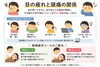 「【その頭痛、目の疲れが原因かも？】眼精疲労と頭痛の深い関係【出雲・平田・斐川 整体】」