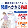 関節への負担
